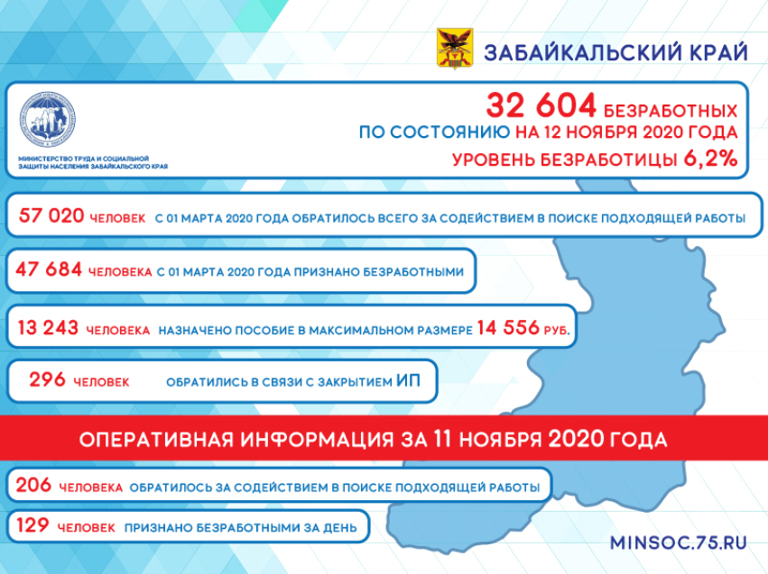 Оперативные данные по количеству безработных в Забайкалье на 11 декабря 2020 года